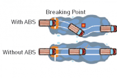 Ant Lock Breaking  System